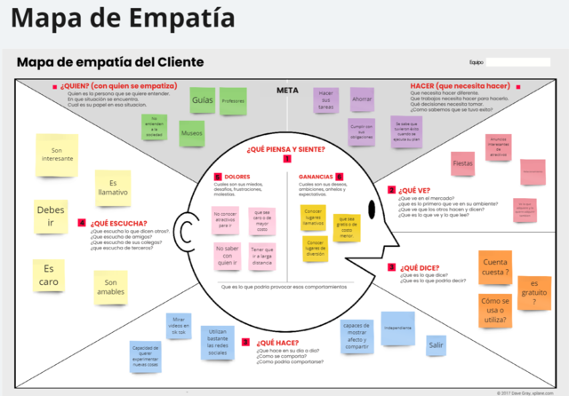 MAPA DE EMPATÍA
