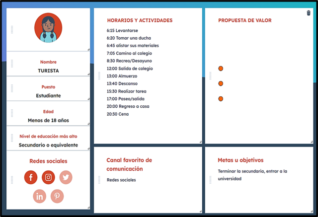 DESARROLLO ARQUETIPO DE CLIENTE