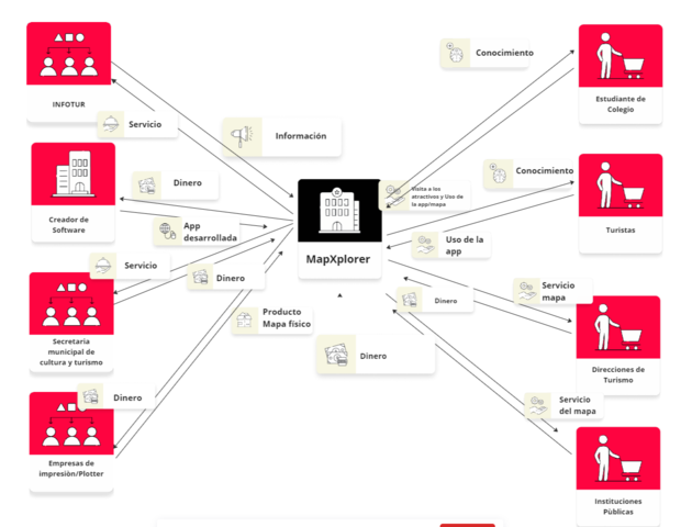 KIT DE MODELO DE NEGOCIO