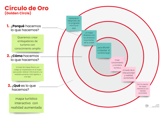 CIRCULO DE ORO