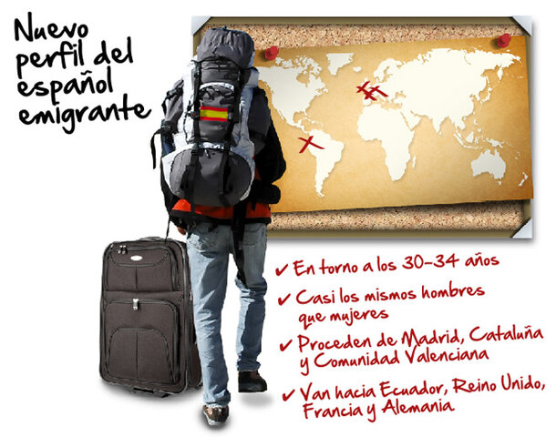 Emigración por la crisis económica