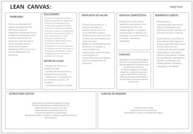Lean canvas
