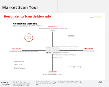 Herramienta scan de mercado