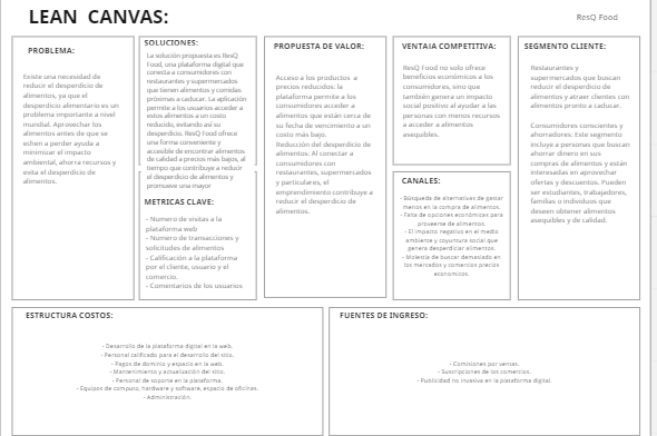 Lean Canvas