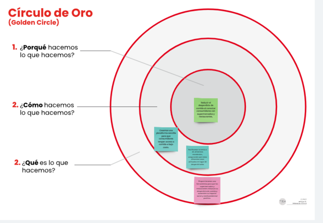 Circulo de oro
