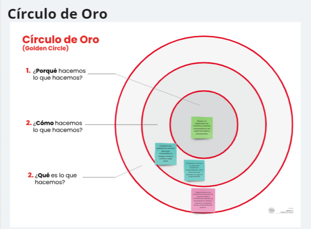 circulo de oro