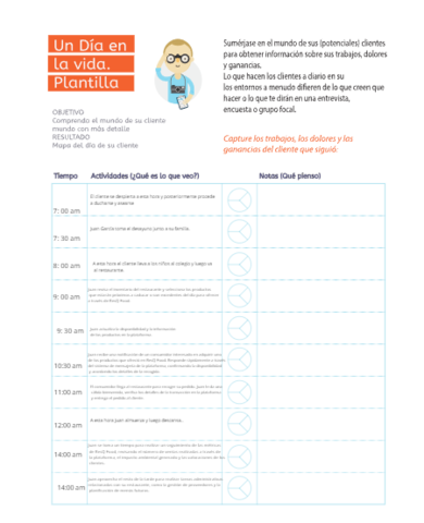 Un dia con mi cliente