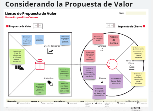 Plantilla Propuesta de Valor