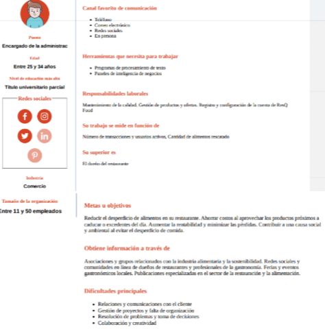 Arquetipo de cliente