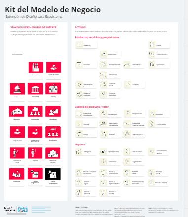 Kit del modelo de negocios