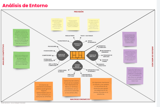 Analisis del entorno