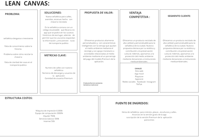 Lean canvas