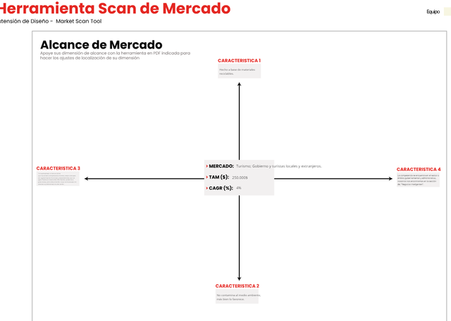 Scan alcance de mercado