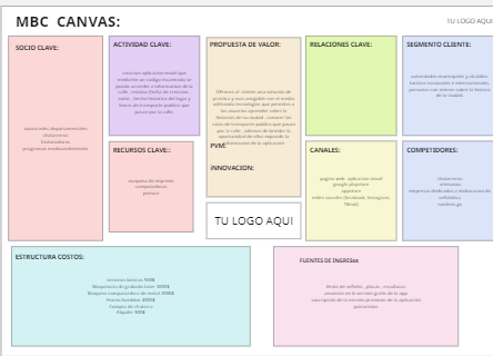 Model bussines Canva