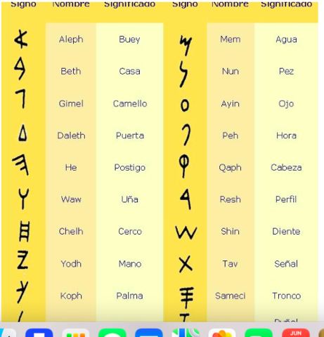 Invento del alfabeto