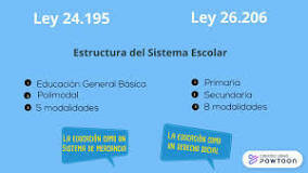 Ley Federal de Educación