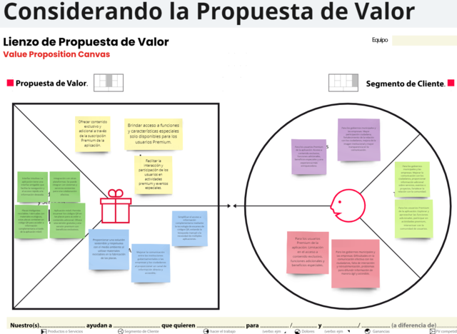 Considerando propuesta de valor