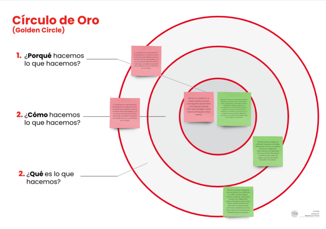 circulo de oro