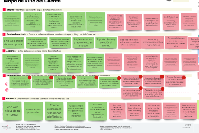 mapa de ruta del cliente