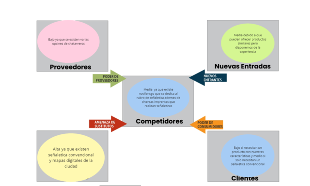 Análisis del microentorno