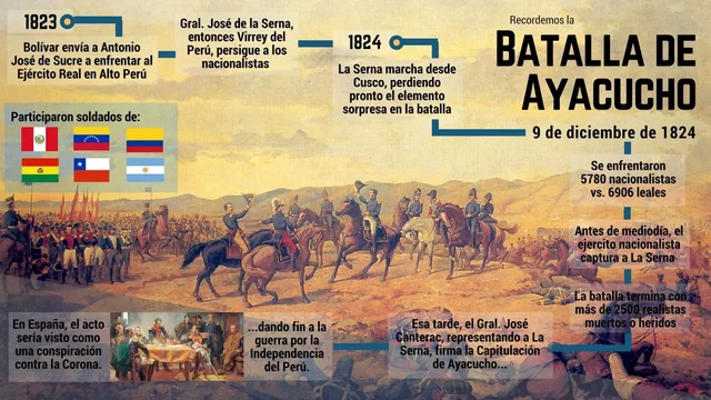 Batalla de Ayacucho