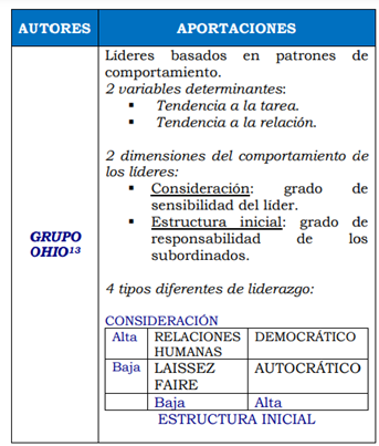 Teoria del comportamiento