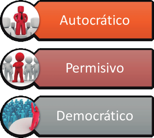 Liderazgo situacional de Lewin