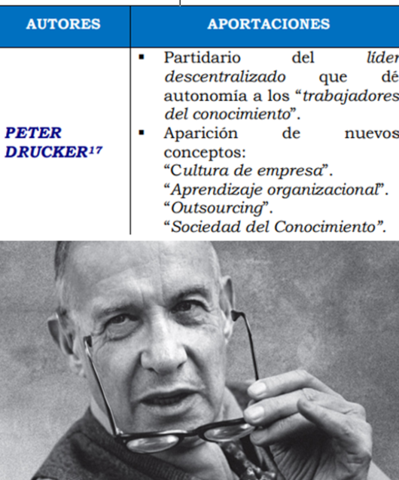 Liderazgo situacional (Drucker)