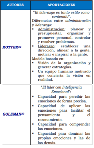 Liderazgo del siglo XXI