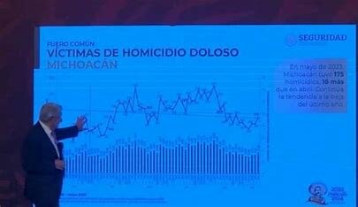 Andres Manuel López Obrador