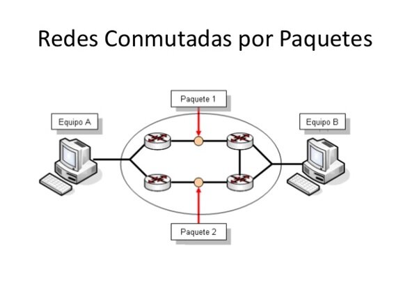 RED DE PAQUETES CONMUTADOS