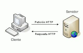 Protocolo de transferencias de hipertextos