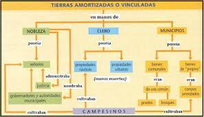 Desamortització de Mendizábal