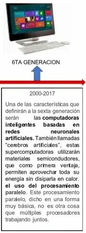 Evolución de la computadora