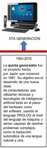 Evolución de la computadora