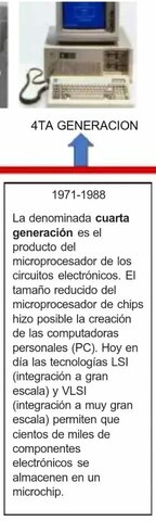 Evolución de la computadora