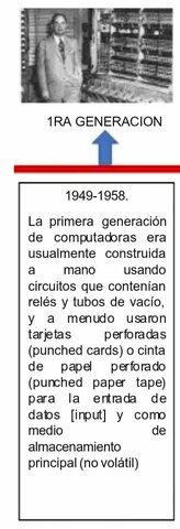 Evolución de la computadora