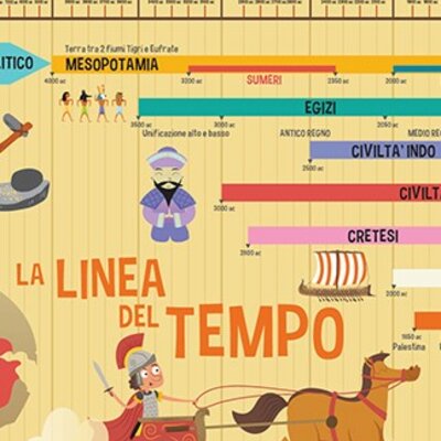Timeline: LINEA TEMPO STORIA