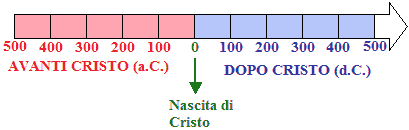NASCITA DI CRISTO