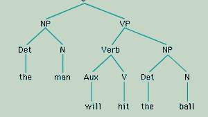 Syntactic Structures Published