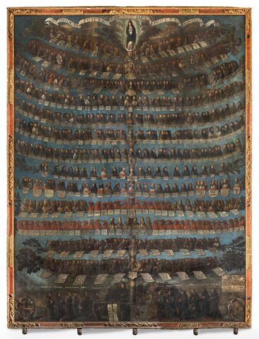 árbol genealógico de la orden franciscana