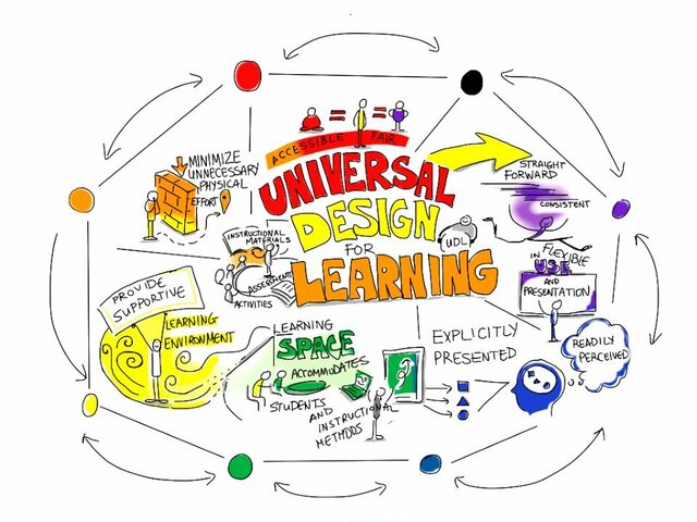 Universal Design For Learning (UDL)