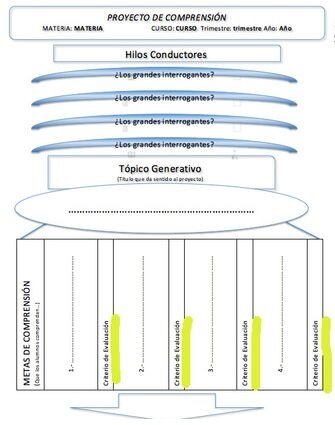 PROYECTOS DE COMPRENSIÓN