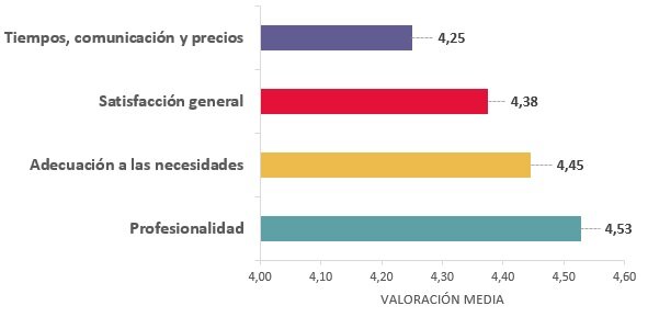ENCUESTA DE SATISFACCIÓN COMUNIDAD EDUCATIVA