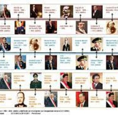 Timeline: Tarea Sociales