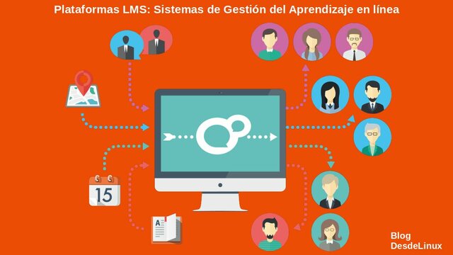 Inicios de los LMS