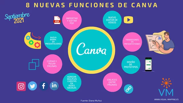 Nuevas Herramientas de diseño gráfico