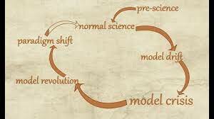 Thomas Kuhn (1922-1996): Introduction of the term "paradigm"