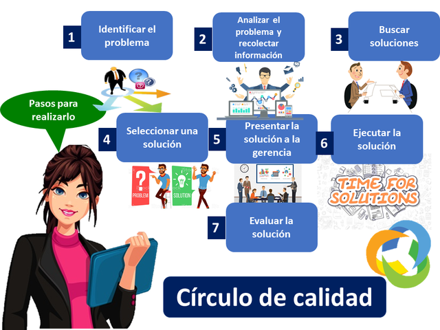 Círculos de Calidad