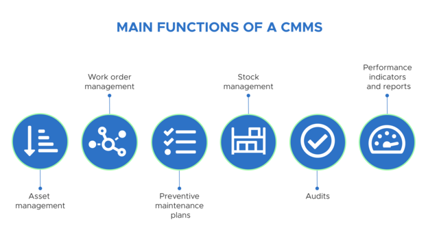 Gestión de mantenimiento asistido por ordenador